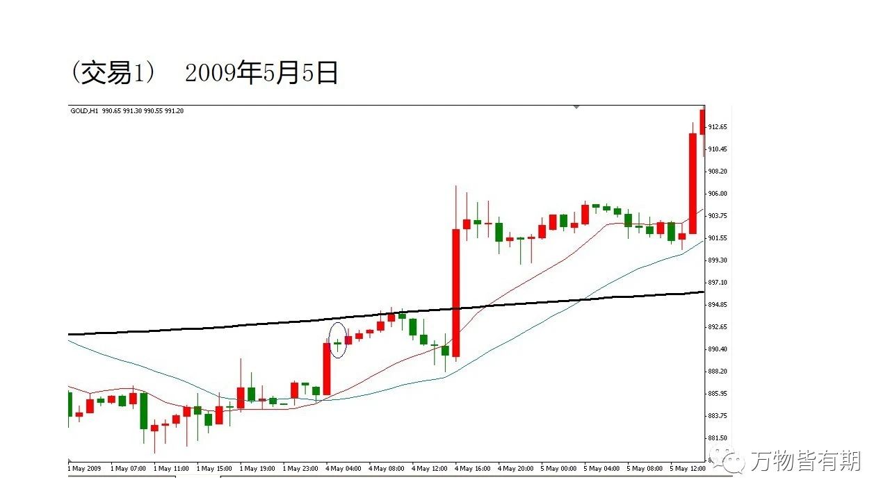 玩转黄金跟单,黄金短线交易技巧新手必看