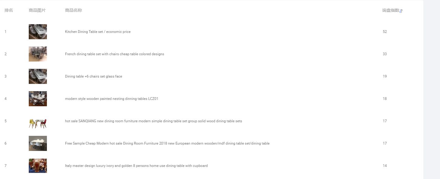 选品可以免费利用的工具有哪些,采集选品手动工具和技巧