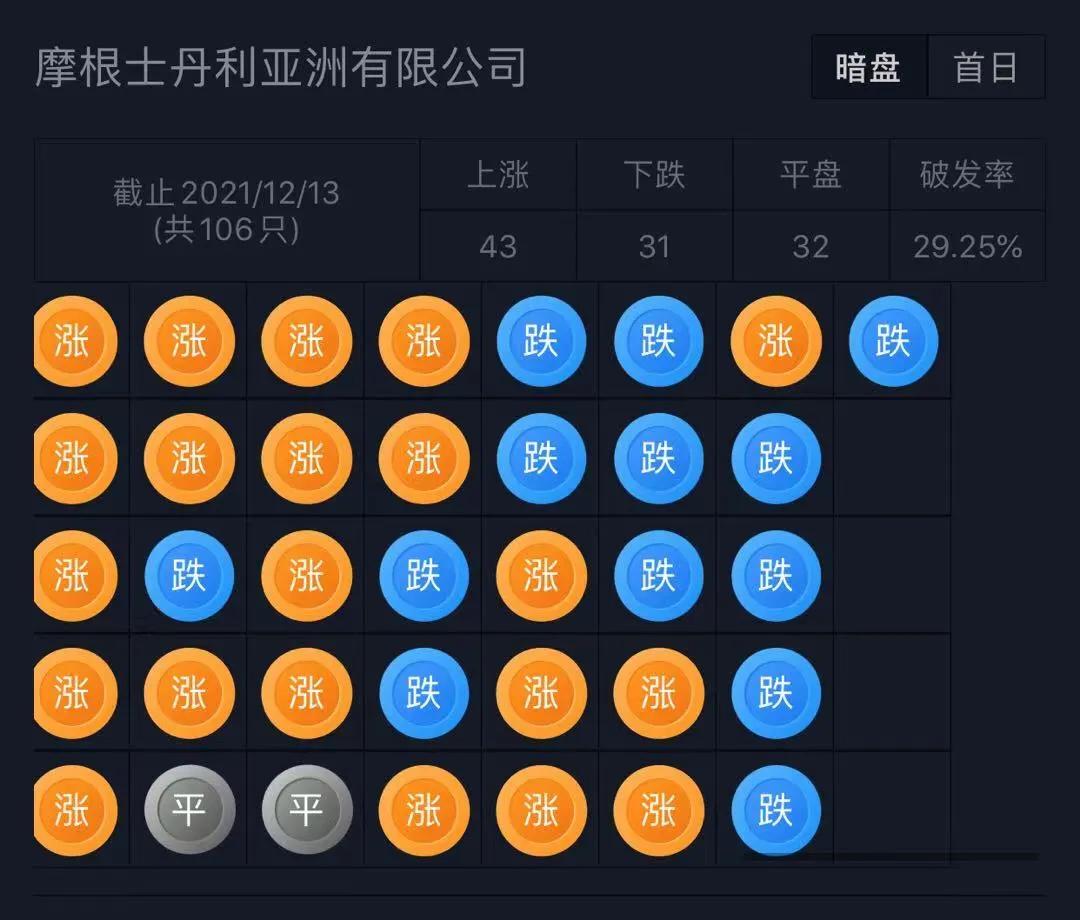 高瓴投资口腔,高瓴资本投资的牙科赛道