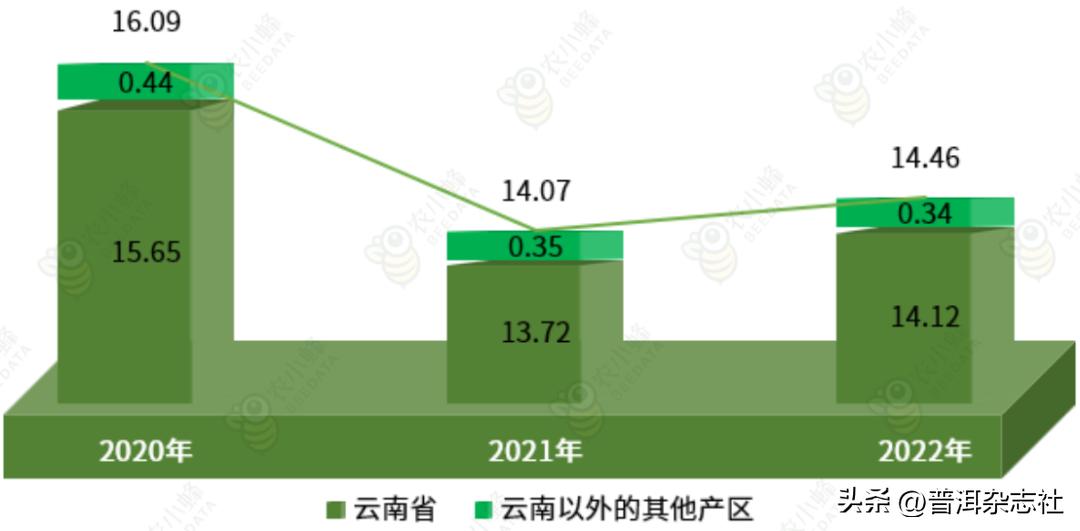 2019-2021年中国咖啡出口贸易,2020年咖啡贸易额排名研究