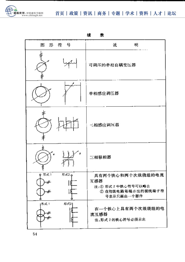 电工基础技能学习手册,电工必备基础知识大全