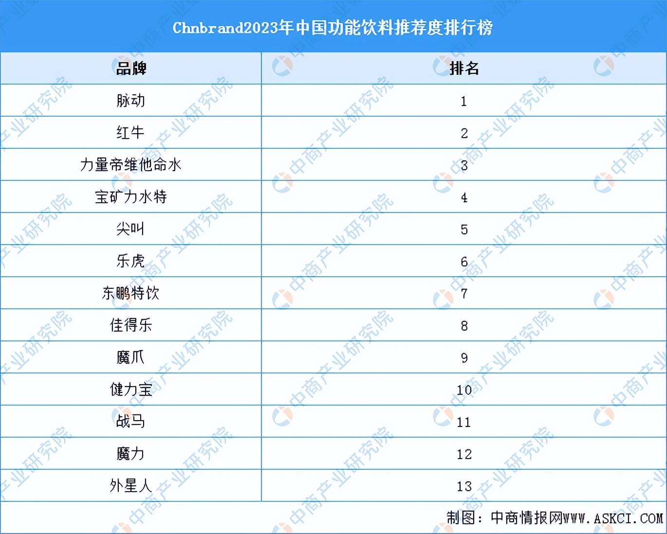 2020年中国饮料行业调研分析报告,2023年饮料市场分析报告