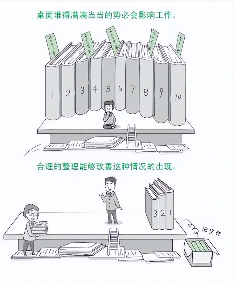 整理桌面技巧和方法四年级,手机桌面归类整理