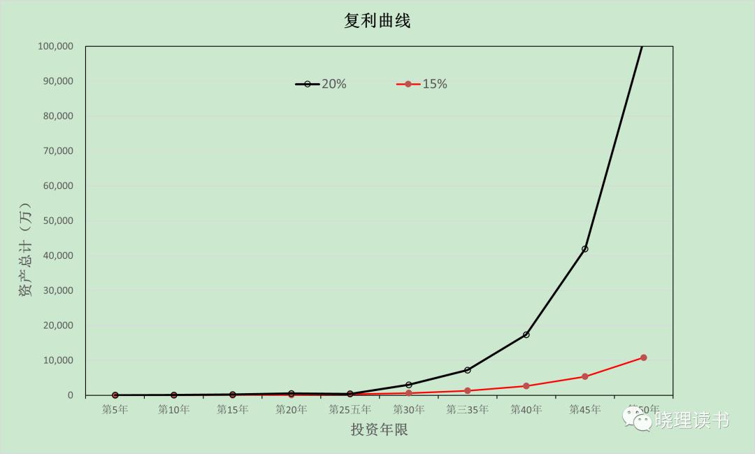 小资金怎么做才能赚到钱,小资金投资排行榜
