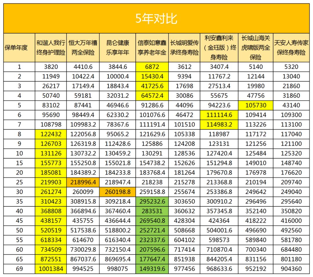 增额寿险产品排行榜,2023年增额终身寿排名前三的产品