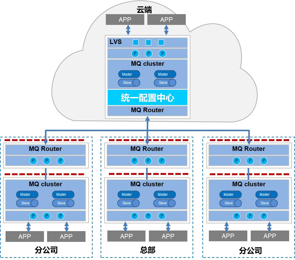 航司机场空管分别干嘛的,机场航站区运行控制