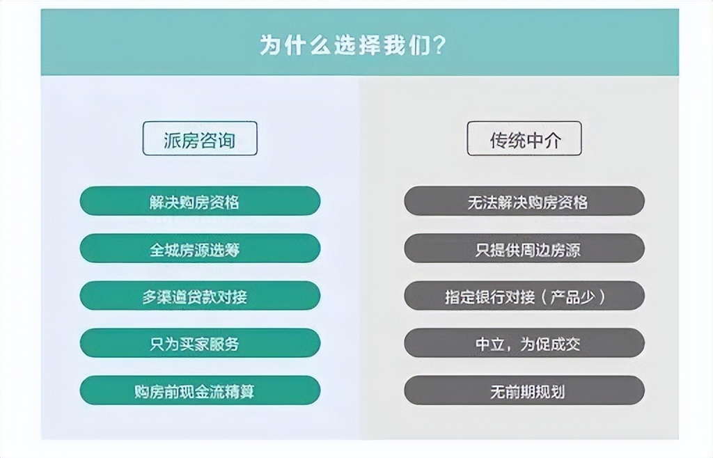 看二手房了解信息,看懂二手房你就看懂中国经济
