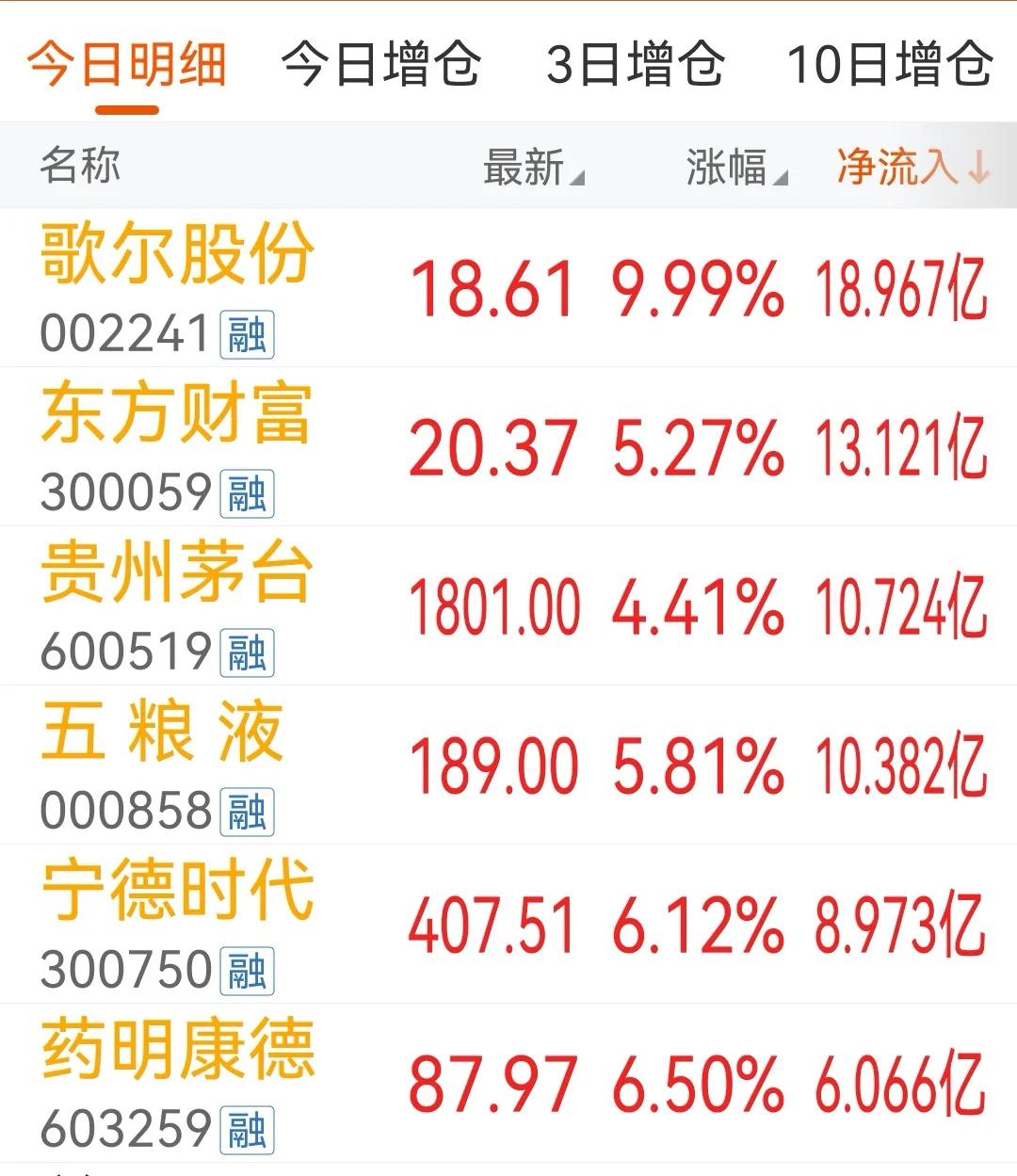 a股再次站上年线位置,a股指数大阳线再次冲过趋势线