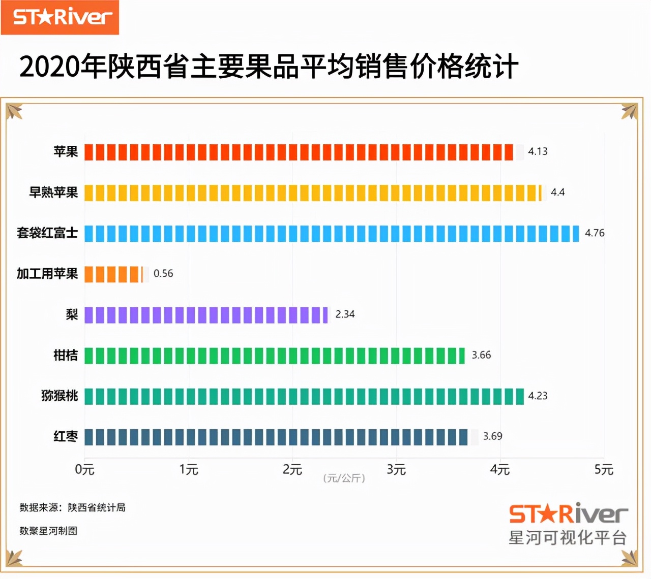山西的苹果好还是陕西的苹果好,世界上有三个苹果比较出名