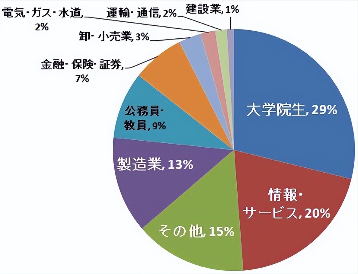 日本名校漫步系列——名古屋大学·下