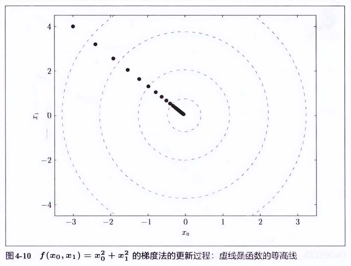 神经网络深度学习的五个基本特征,深度学习之开启神经网络之旅