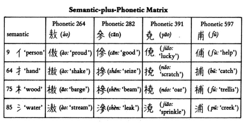 python字符识别码,用python进行字符和码值的转换