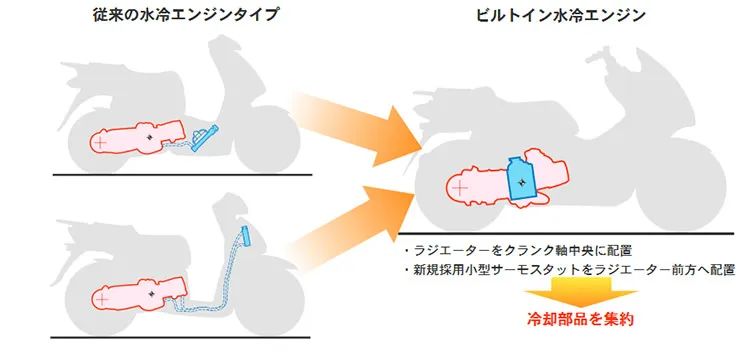 二轮考古学：本田PCX编年史-1（2010-2012）