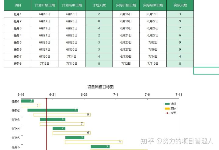 pmp超强备考攻略考生必看,pmp考试的思路和方法