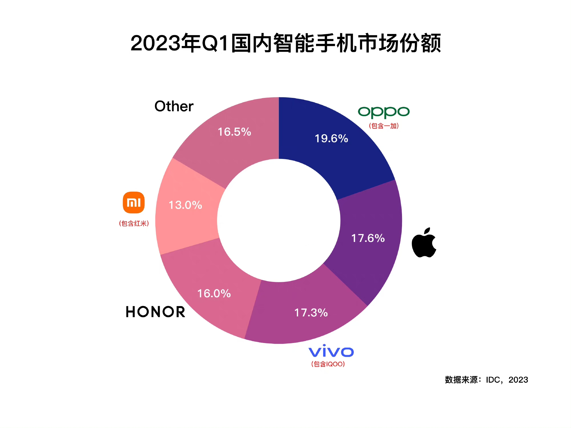 苹果15pro改苹果15promax,替换之前的iphone14promax