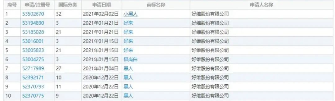 牙膏铁王座，药品轮流坐