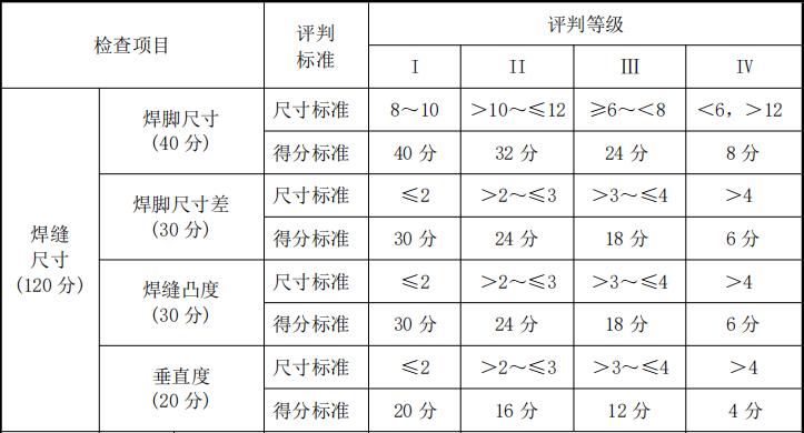 湖北2023年技能高考机械类院校,2023湖北省技能高考机械类预估线