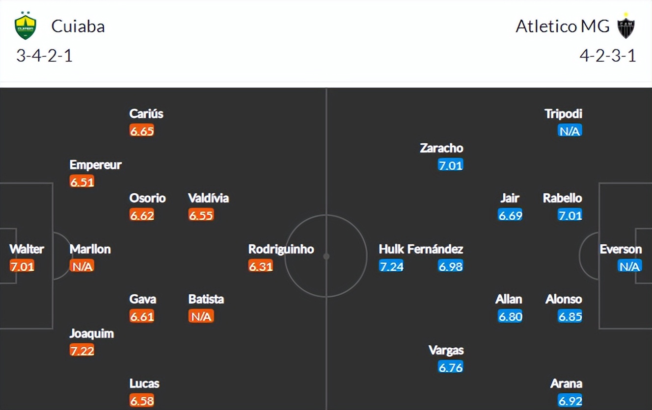库亚巴vs米内罗竞技比分预测,库亚巴vs米内罗竞技集锦