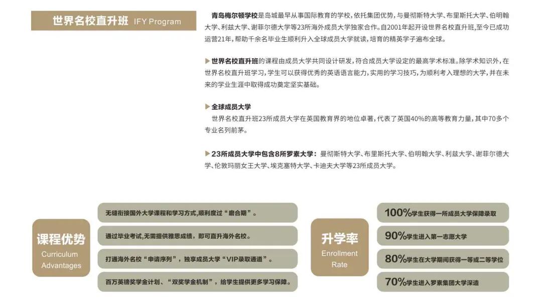 青岛梅尔顿国际学校占地面积,青岛梅尔顿国际公学