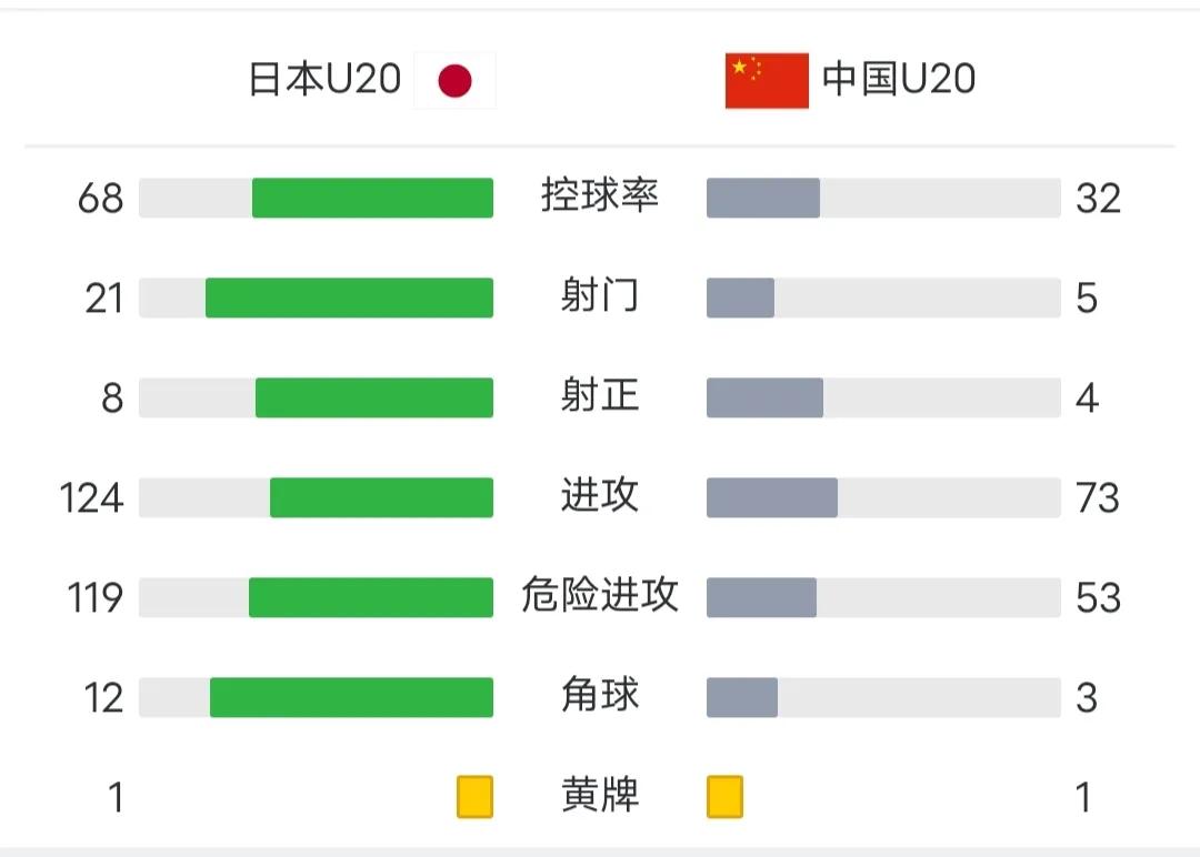 u20亚洲杯沙特对日本,日本与沙特战绩