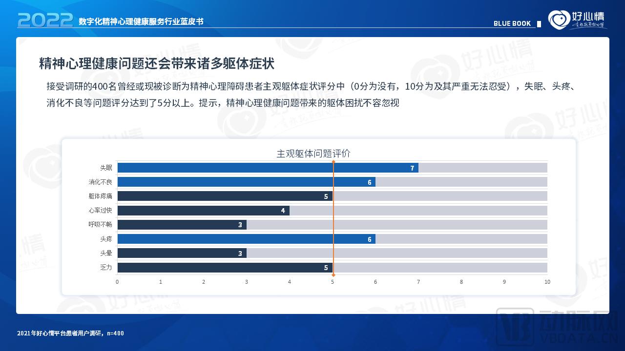 2022年数字化精神心理健康服务行业蓝皮书