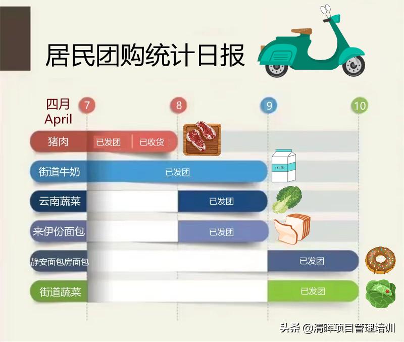 团长的最强时刻,团战最强英雄