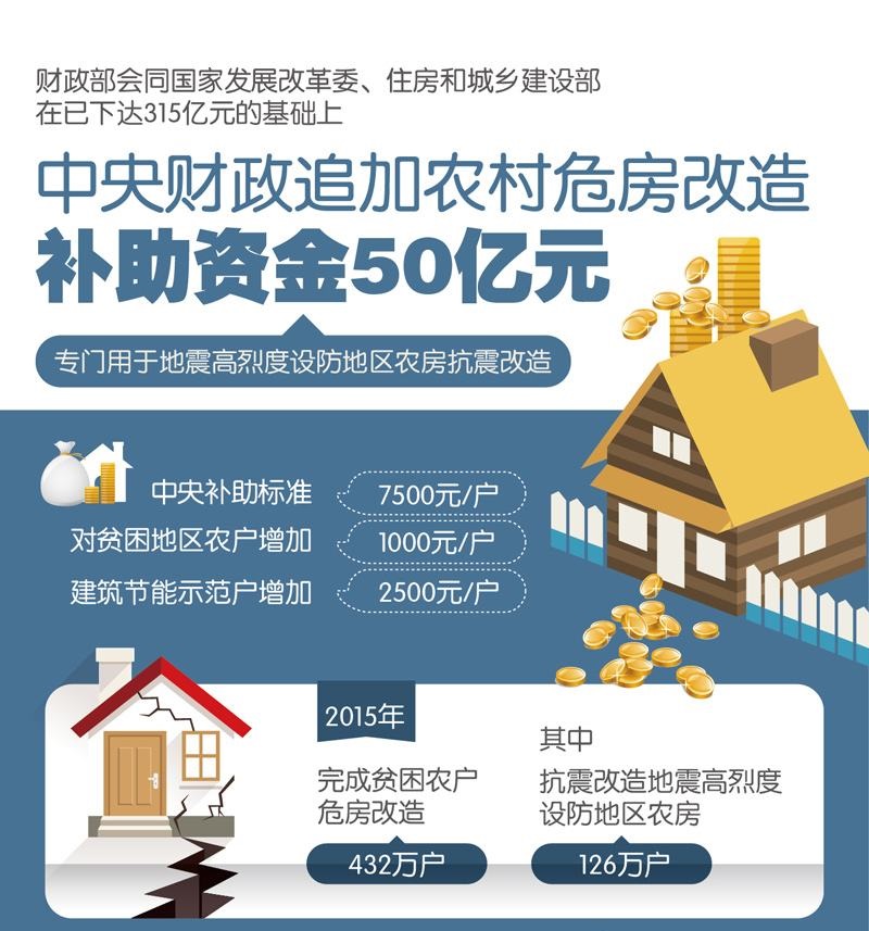 农村四大补贴最新政策,农村三大补贴最新政策