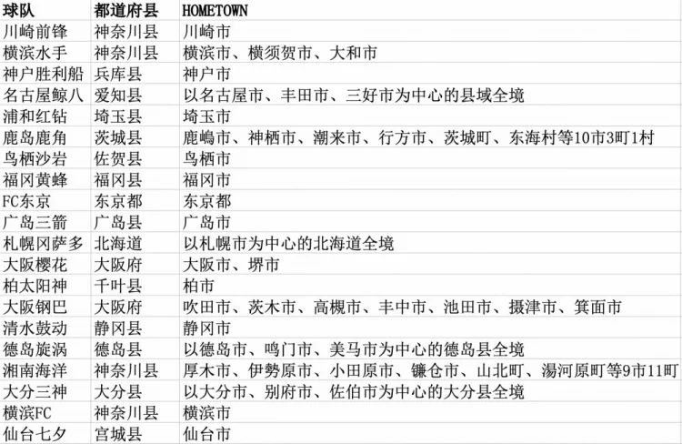 日本j联赛创立,日本j联赛不归化