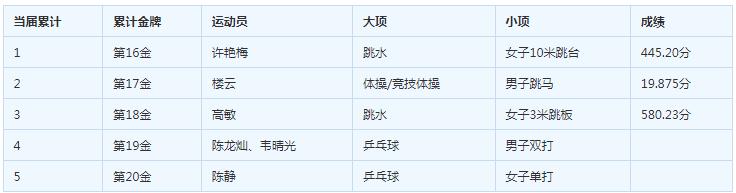 中国国足有多菜,国足为啥吃海鲜