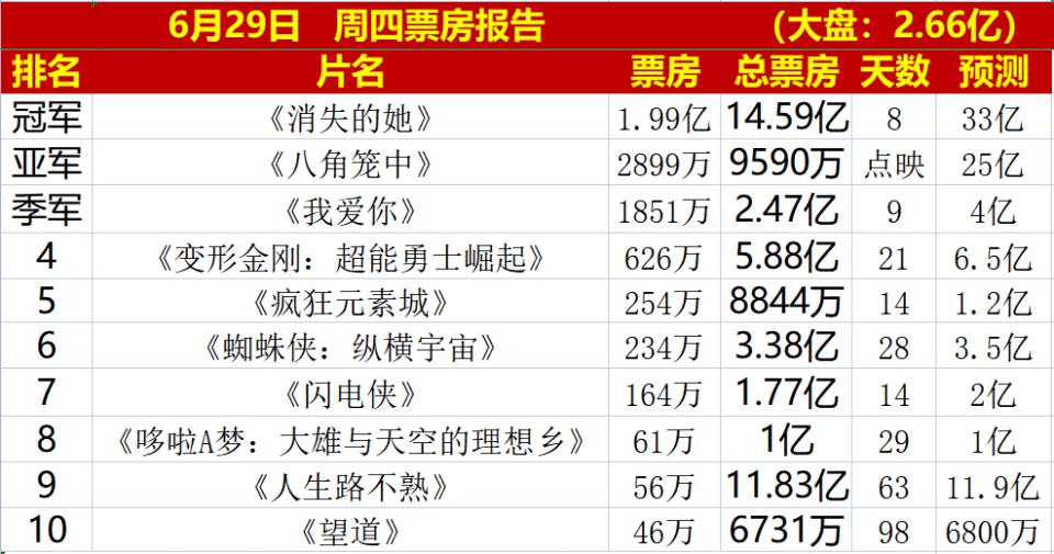 陈思诚朱一龙新合作,陈思诚谈消失的她朱一龙的演技
