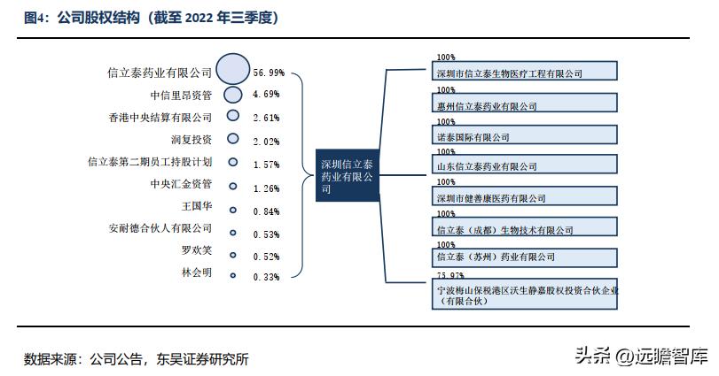 信立泰的核心竞争力,信立泰创新能力