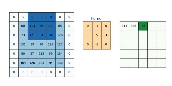 cnn卷积神经网络模型分析功率曲线,cnn卷积神经网络python实现