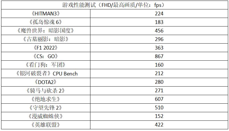 rogstrixz790-agamingwifissd,rogstrixz790-agamingwifi支持神光同步吗
