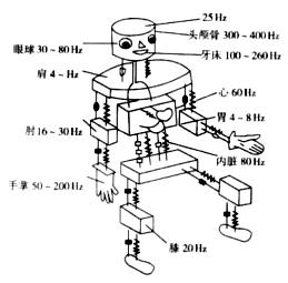 高级音响师证怎么样,高级音响师视频