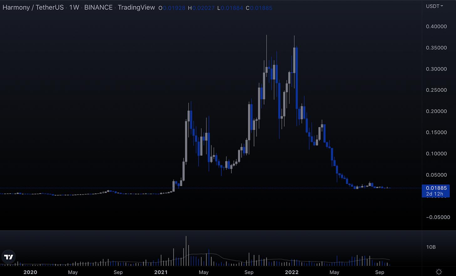 加密世界,加密世界出现的原因