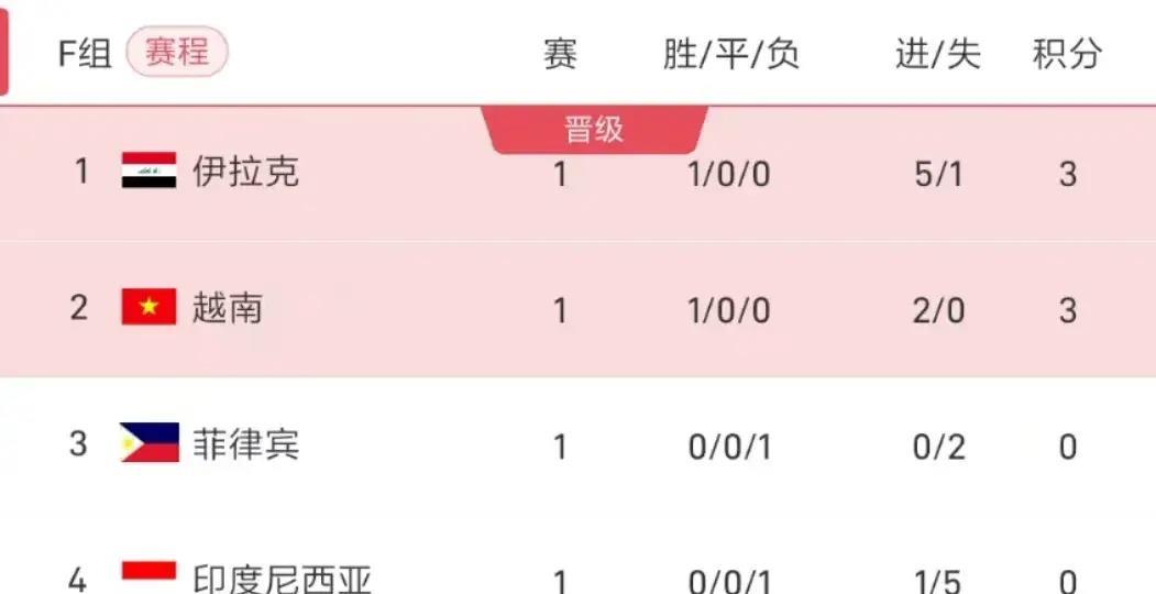 中国国家足球队世预赛赛程,中国足球队世预赛成绩