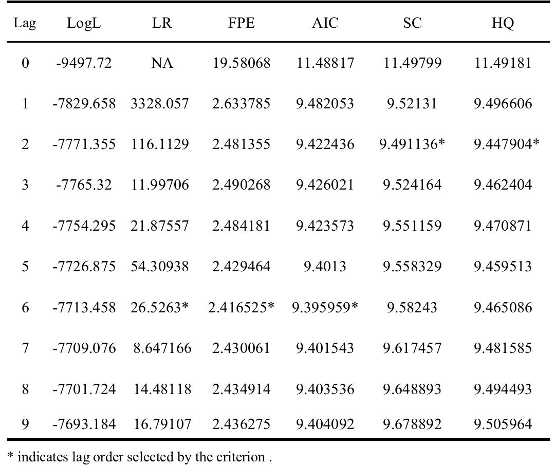 大数据时代下金价上涨,黄金白银股票走势与什么有关
