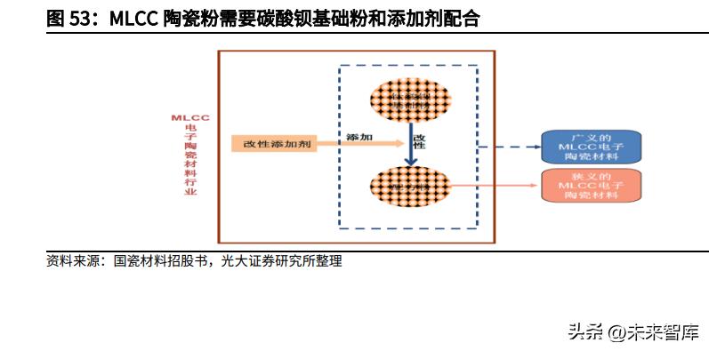 电子元件行业的基本面,全球被动元件市场规模预测