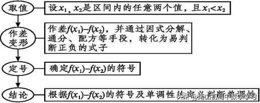 高一数学必修一函数单调性及最值,高中必修一函数的知识点