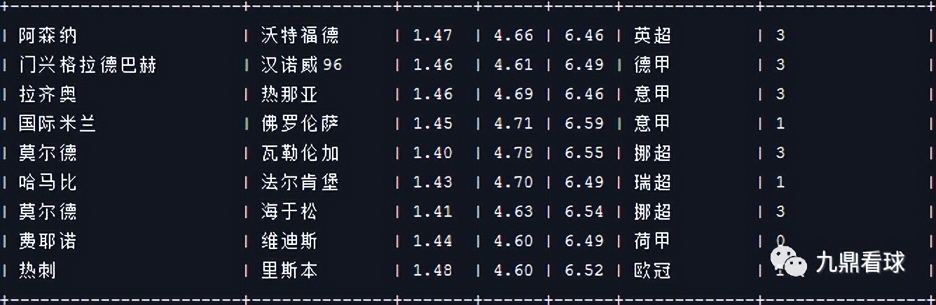 23027期任九推荐实单,23037期任九奖金多少