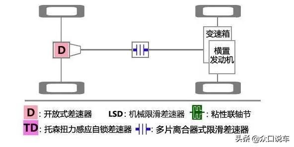 科普斯巴鲁全时四驱系统深入解析,斯巴鲁科普