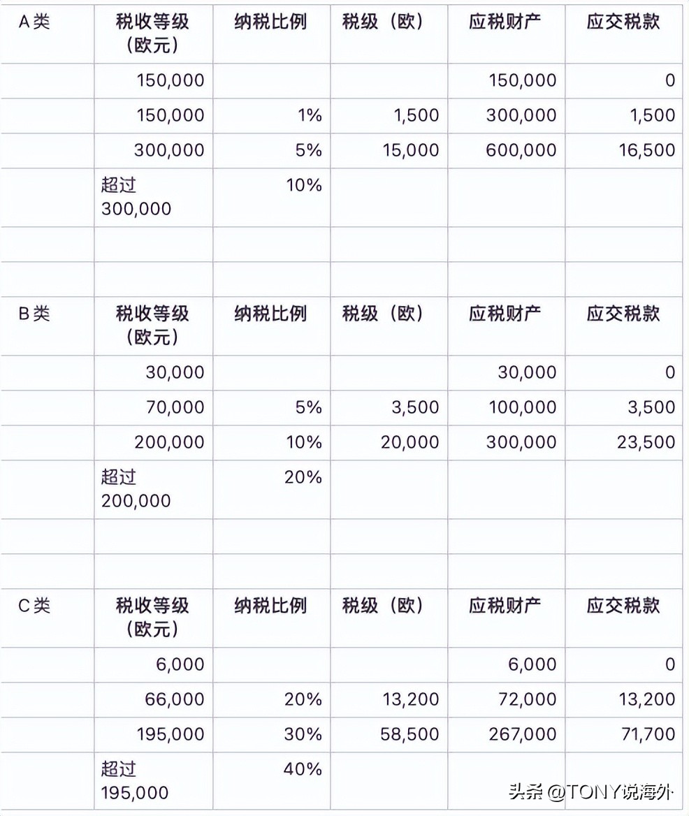 希腊移民关于税务问题，你了解多少？
