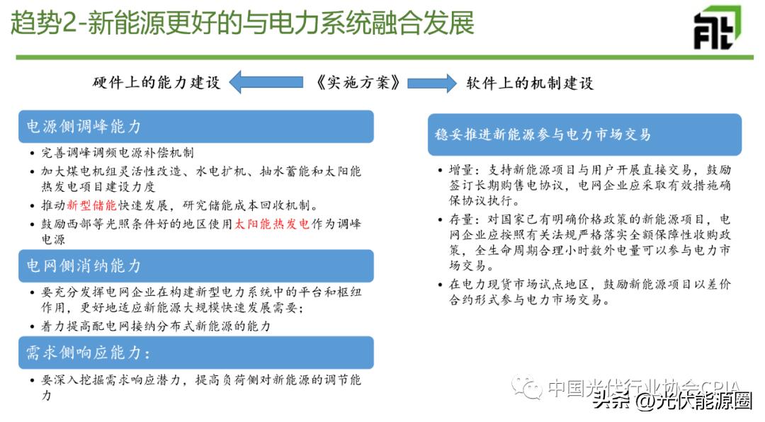 光伏行业五大政策未来趋势分析,光伏行业政策未来发展趋势