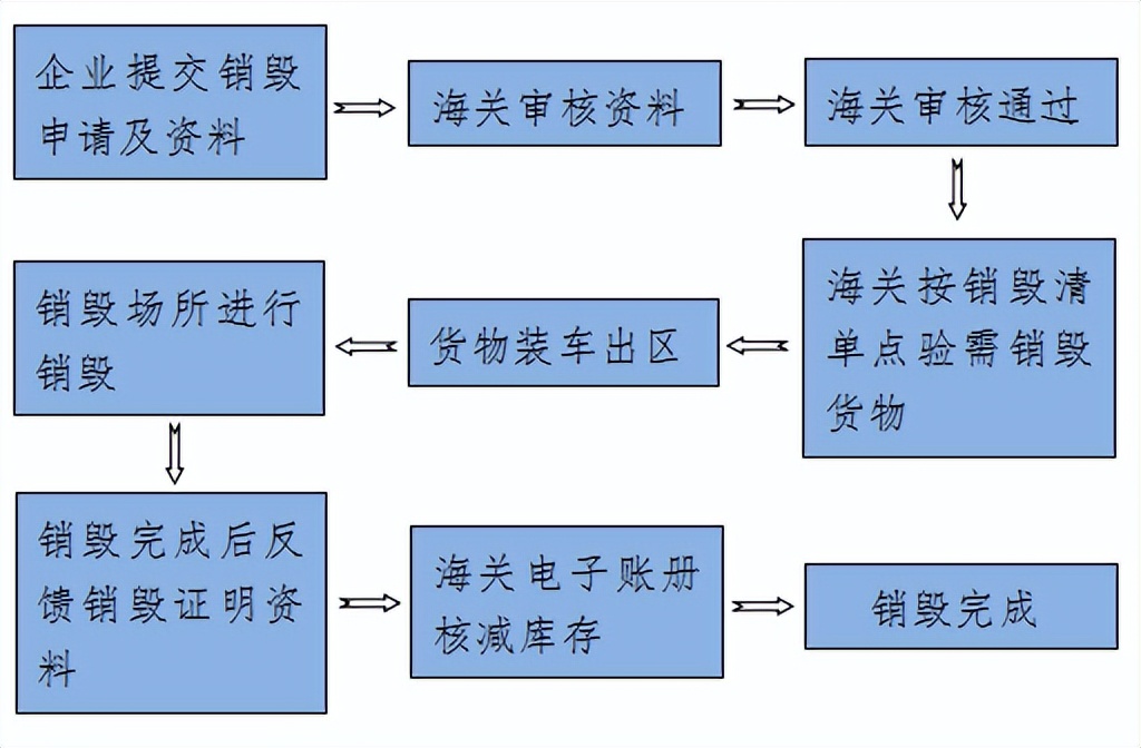 海关守护百姓舌尖上的安全,深圳文锦渡海关守护舌尖上的安全