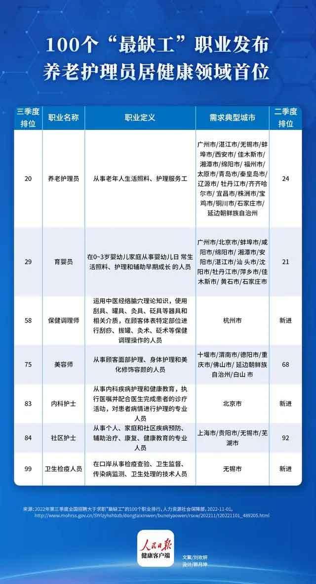 当下的养老护理员发展前景,养老护理员极度紧缺市场迎来春天