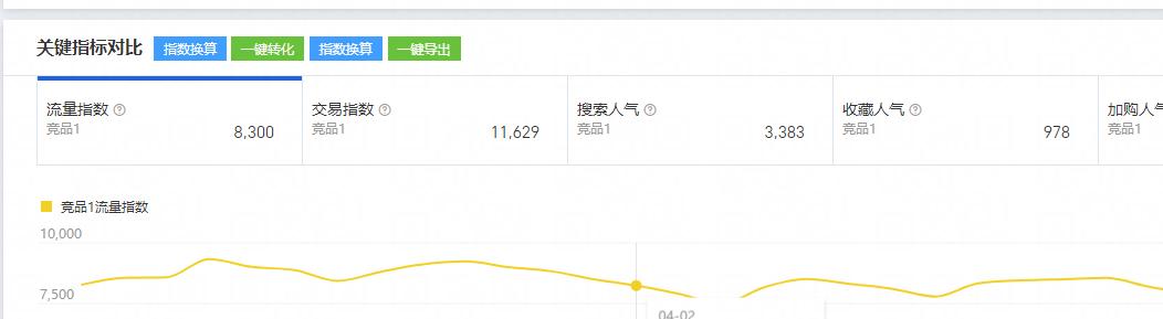 淘宝老链接能打造爆款吗,淘宝打造爆款的目的是什么