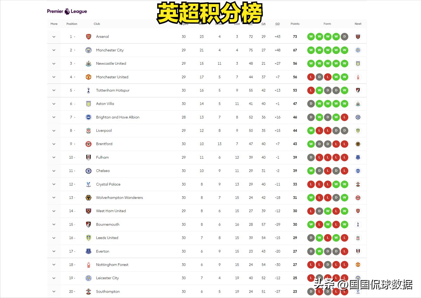 英超分析曼城vs莱切斯特城,英超莱斯特城vs曼城阵容