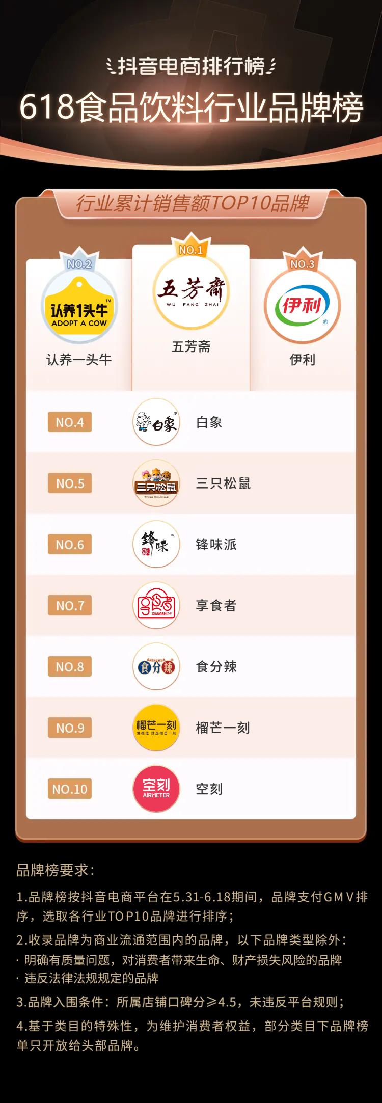 抖音电商618流量抢占攻略,抖音电商618战报