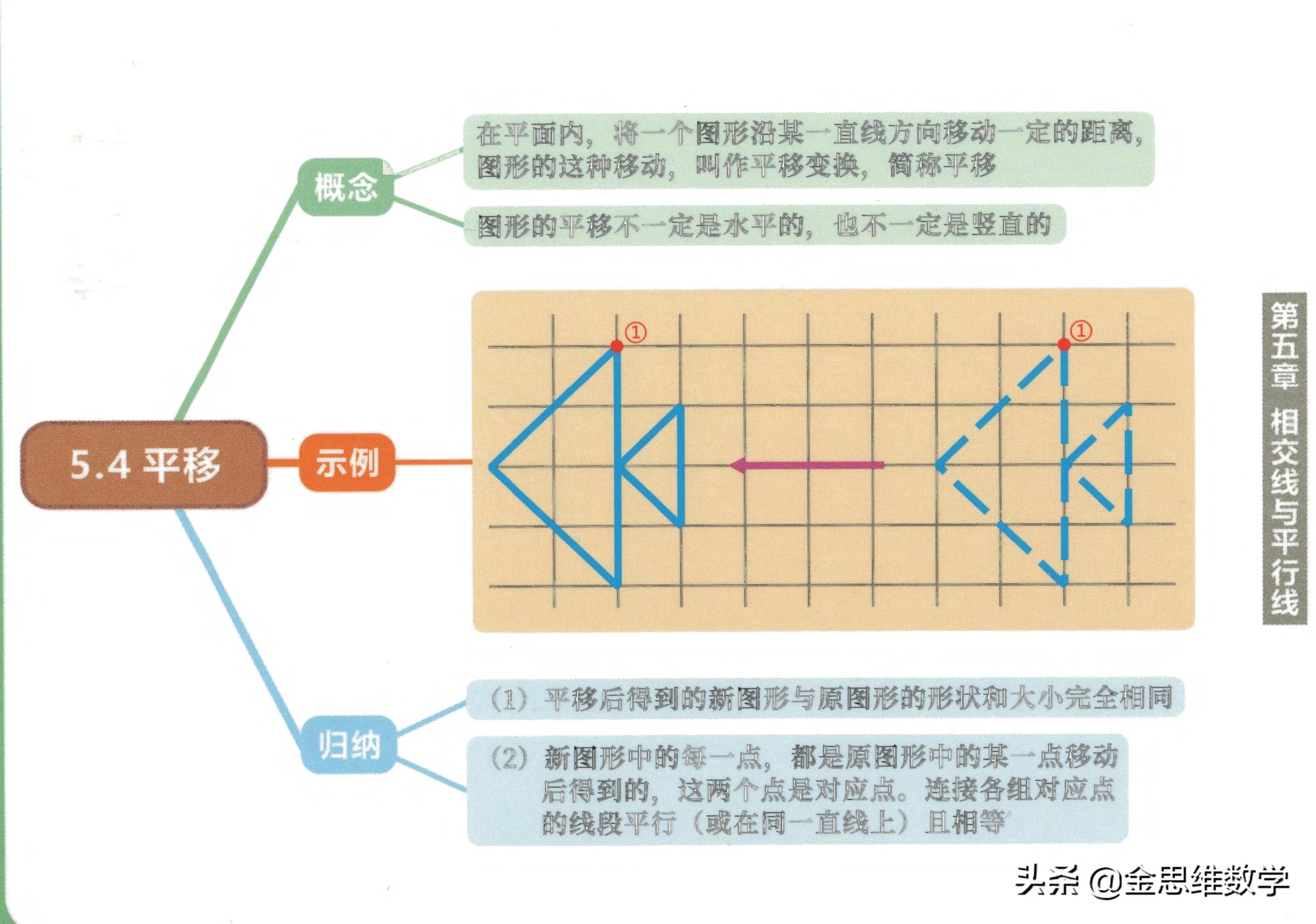 七年级下册数学整式乘除思维导图,七年级下册数学思维导图汇总