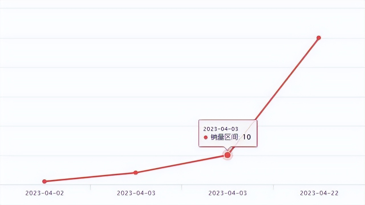 wish热卖产品是什么,wish新品破零